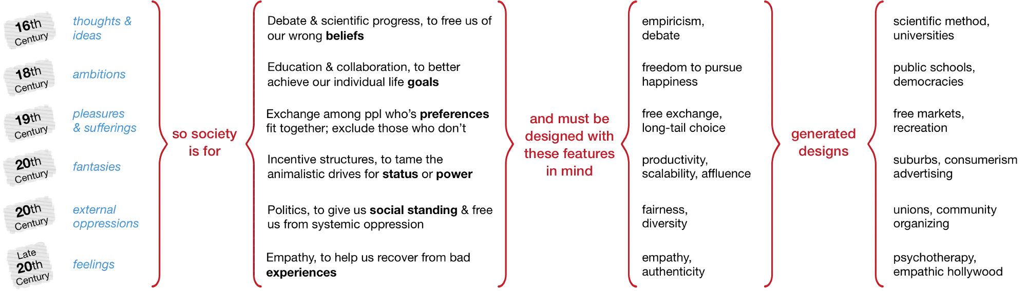 Design Cultures